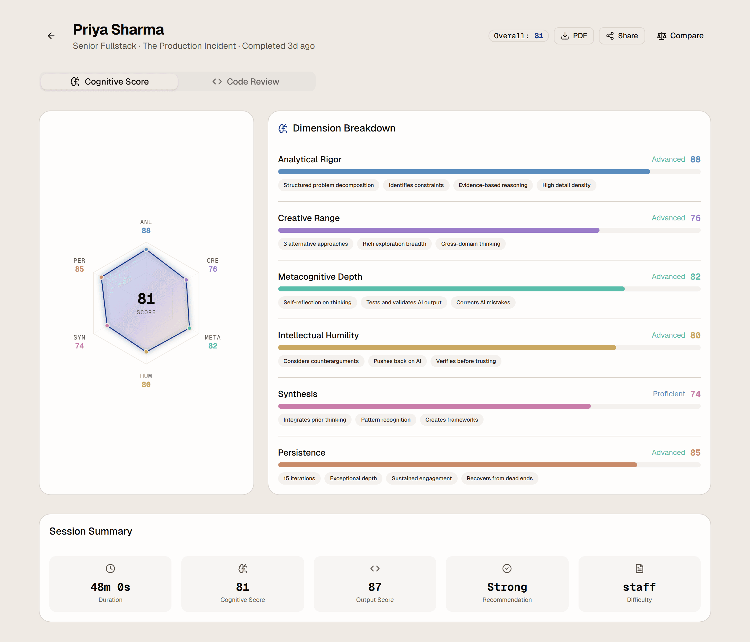 Cognitive Scoring